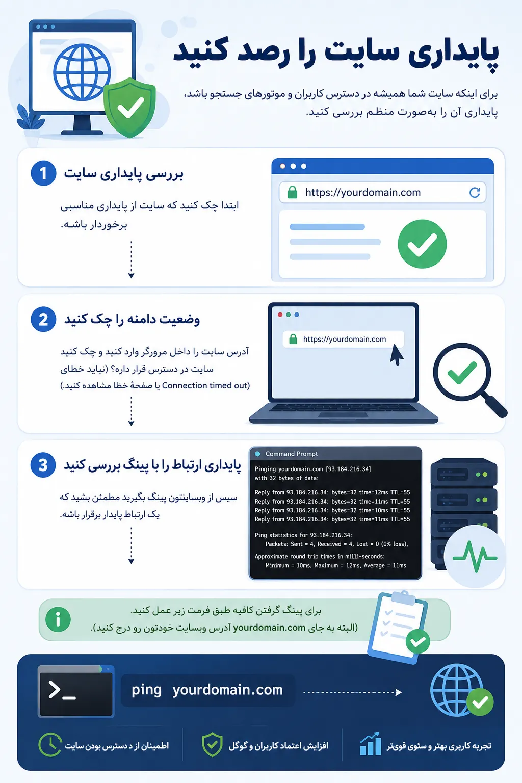 بازیابی رتبه سایت