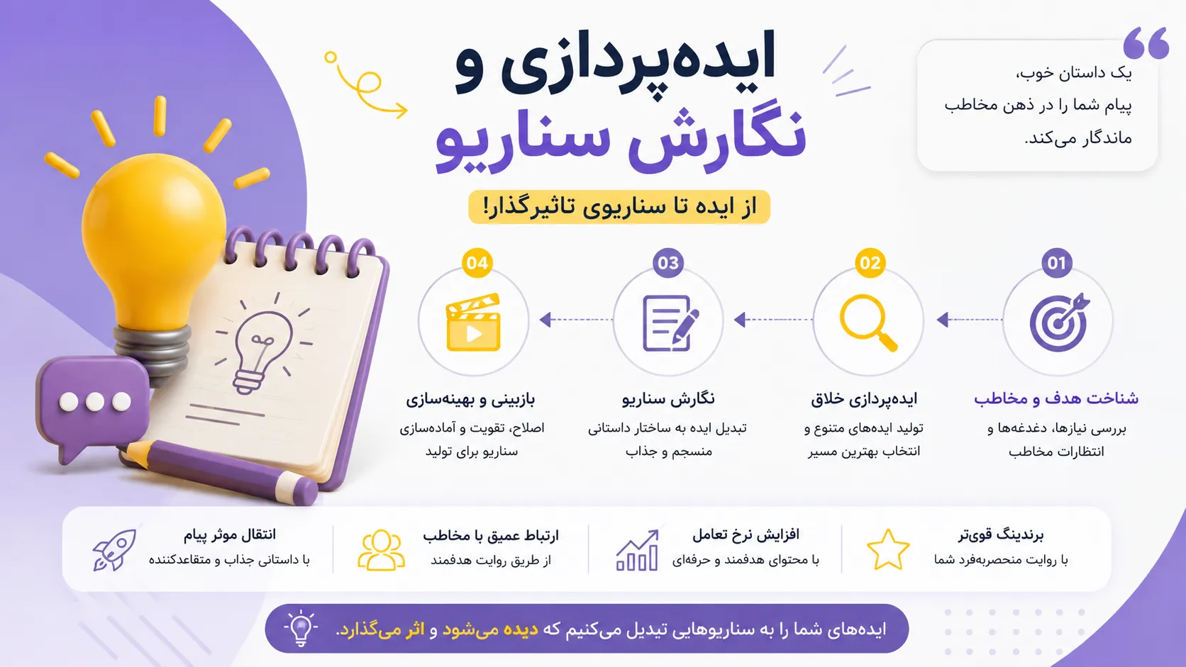 سفارش تولید محتوا ویدیویی در بله